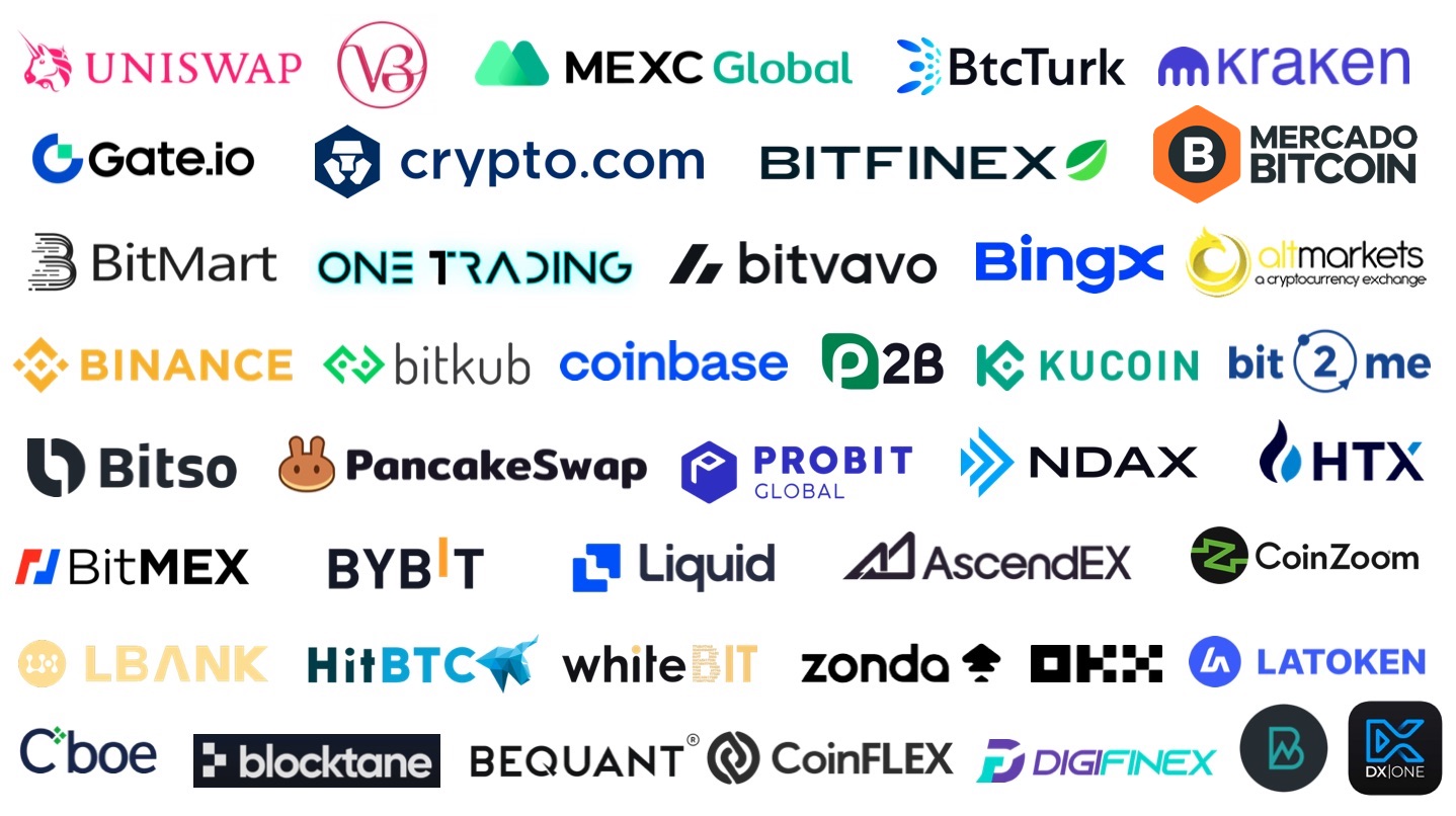 Just How Do Crypto Market Makers Bush: Popular Methods